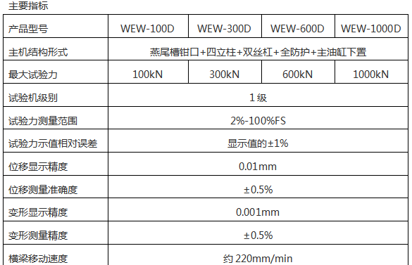 100KN/10噸萬能材料試驗(yàn)機(jī)