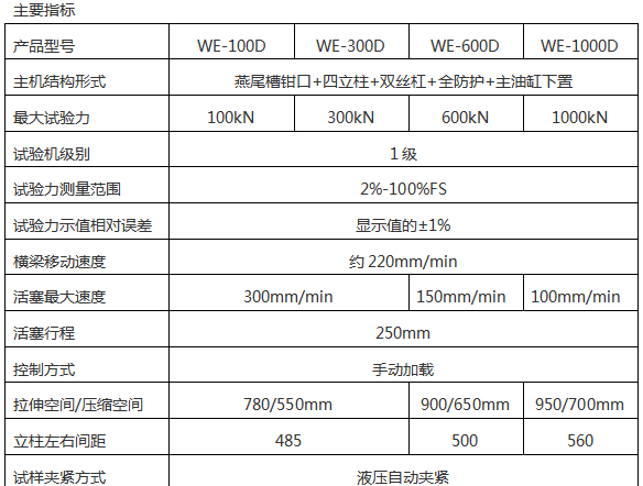 數顯式液壓萬能試驗機WE-D