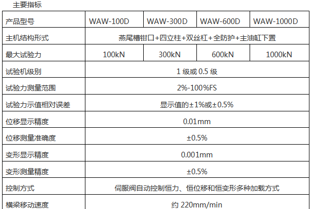 微機控制液壓萬能試驗機AW-600C系列