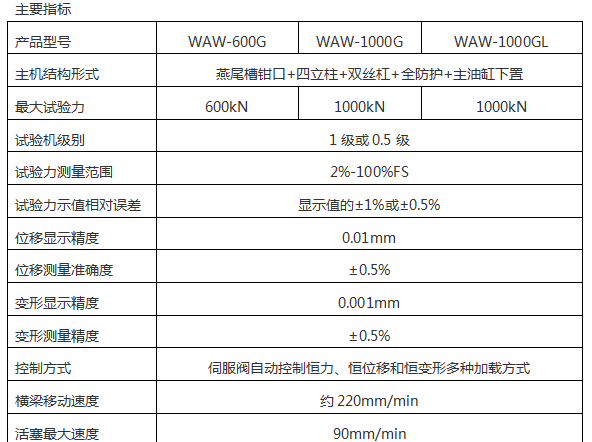 微機控制鋼絞線松弛試驗機AW-300