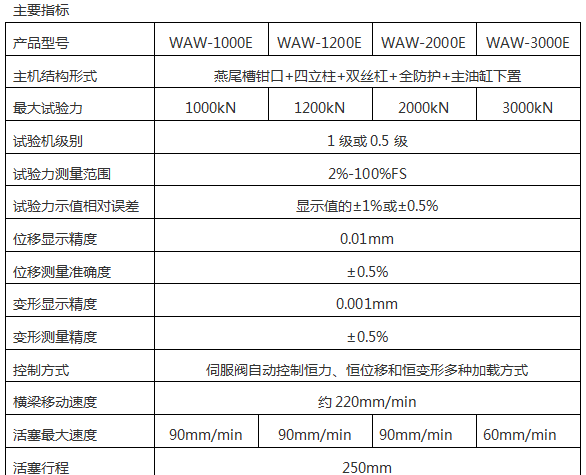 WAW-2000D(B、C)/200噸/2000 Kn微機控制電液伺服液壓萬能試驗機